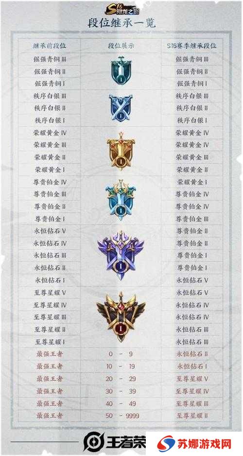 6月2日王者荣耀每日一题答案揭晓：全面解析今日答题技巧与正确答案
