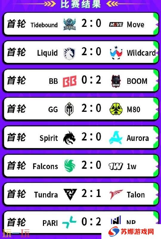 DOTA2BB裂变宇宙S4瑞士轮首日赛果！Tidebound获胜进入1-0组